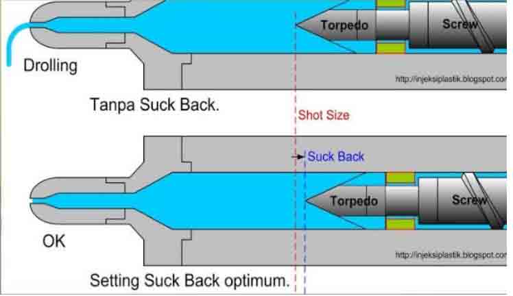 Schematic diagram of Nozzle Drool